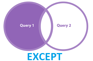 Except Set Operator Vriddh Technologies